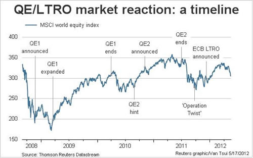 06-06-12-US-FED-QE-III-Intervention-Timeline-LTRO-Operation_Twist-QEIII=QE3.jpg