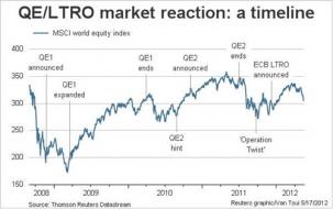 06-06-12-US-FED-QE-III-Intervention-Timeline-LTRO-Operation_Twist-QEIII=QE3.jpg