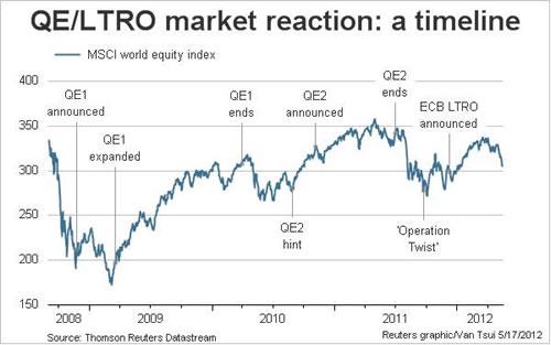 06-06-12-US-FED-QE-III-Intervention-Timeline-LTRO-Operation_Twist-QEIII=QE3.jpg