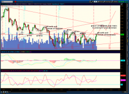The Slippery Slope Investment and Chuckle Forum: GOLD CHART UPDATED! TO INFINITY AND BEYOND!