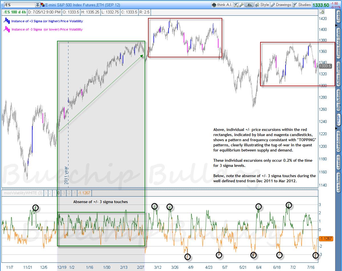 ES Topping-Bottoming Process & Volatility.png