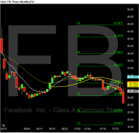 Chart of FB.png