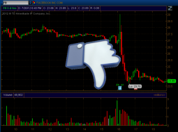 Facebook FB earnings