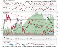 120727 Gold Daily Symm Triangle Breaks Up - springheel_jack's library
