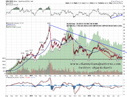 120727 Silver Tests 50DMA - springheel_jack's library