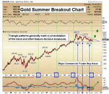 http://www.321gold.com/editorials/sfs/hubbartt072712/gold_summer.gif