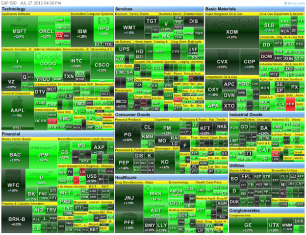 Evening Tape (Saturday Edition) July 28 | SharePlanner