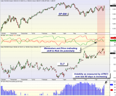 mybestfunds.com: Market Momentum: SPY versus TLT 20120729