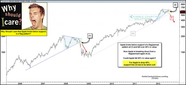 appleflagbreakdownwhycarejuly271.jpg (1575×726)