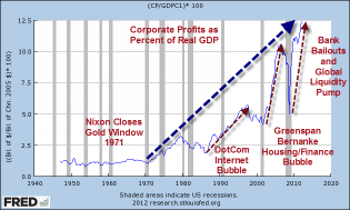 Sharp Decline in Earnings and Revenue Estimates
