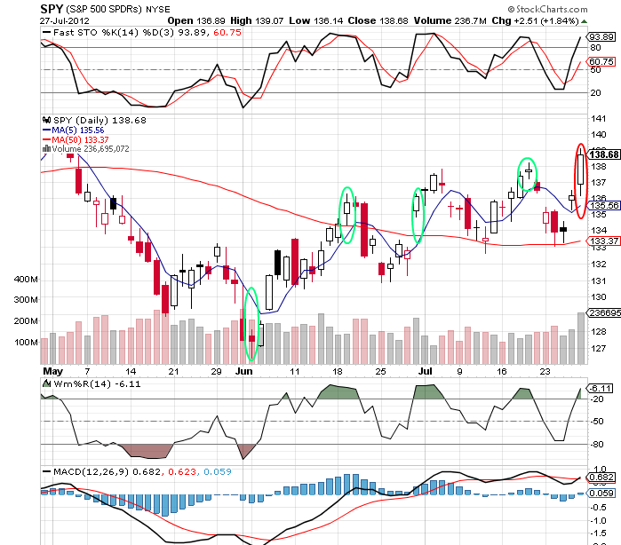 5 MA Divergence July 29.png