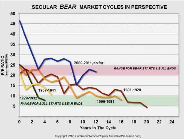 Bear Markets In Perspective.jpg (725×549)