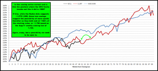 2012-07-27 SPX Major Low Analog - Weekly.png