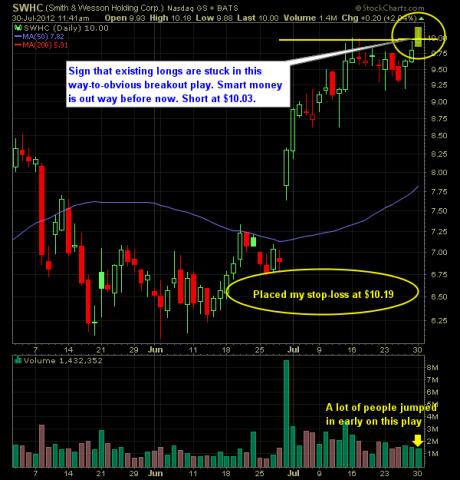 Smith and Wesson SWHC