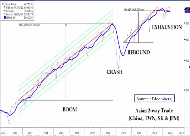20120729_asiatrade.png (1064×762)