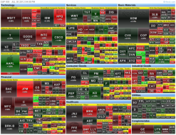 Evening Tape for July 30 | SharePlanner