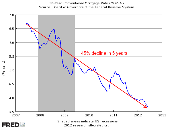 30 year mortgage rate