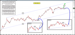 2012-07-31 Sensex - Weekly.png