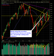 SP Market Analysis 7-31-12