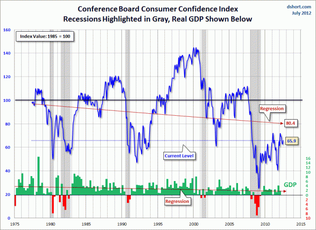 Consumer and Small Business Sentiment
