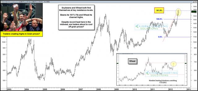 soybeanwheatresistancejuly311.jpg (1577×730)