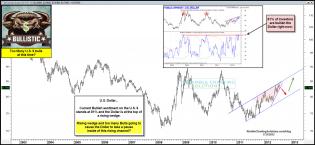 dollarbullisticjuly31.jpg (1577×729)