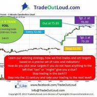 Photo: My trades today:
FOSL, GILD, UNH, EBAY, CELG 
Below is one my biggest winner: FOSL

HAPPY WEEKEND!