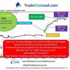 Photo: My trades today:
FOSL, GILD, UNH, EBAY, CELG 
Below is one my biggest winner: FOSL

HAPPY WEEKEND!