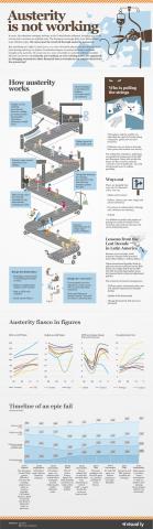 Austerity not working infographic