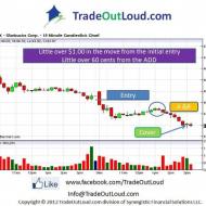 Photo: Earlier I posted this:

"If you have a stock that paid you well, don't forget about it, remember to put it on your carr