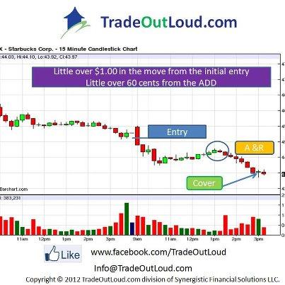 Photo: Earlier I posted this:

"If you have a stock that paid you well, don't forget about it, remember to put it on your carr