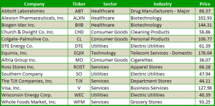 14 Stocks That Only Go Up