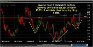 Power-One_PWER.png (774×394)