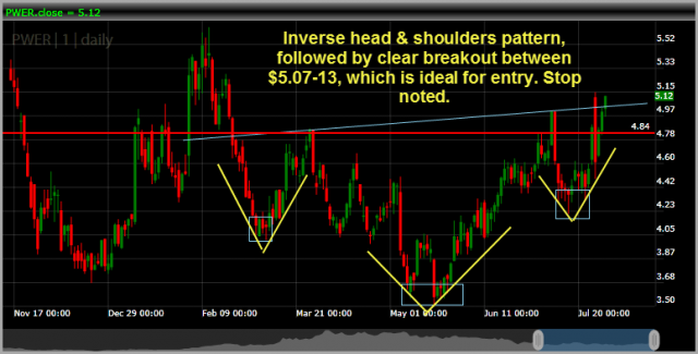 Power-One_PWER.png (774×394)