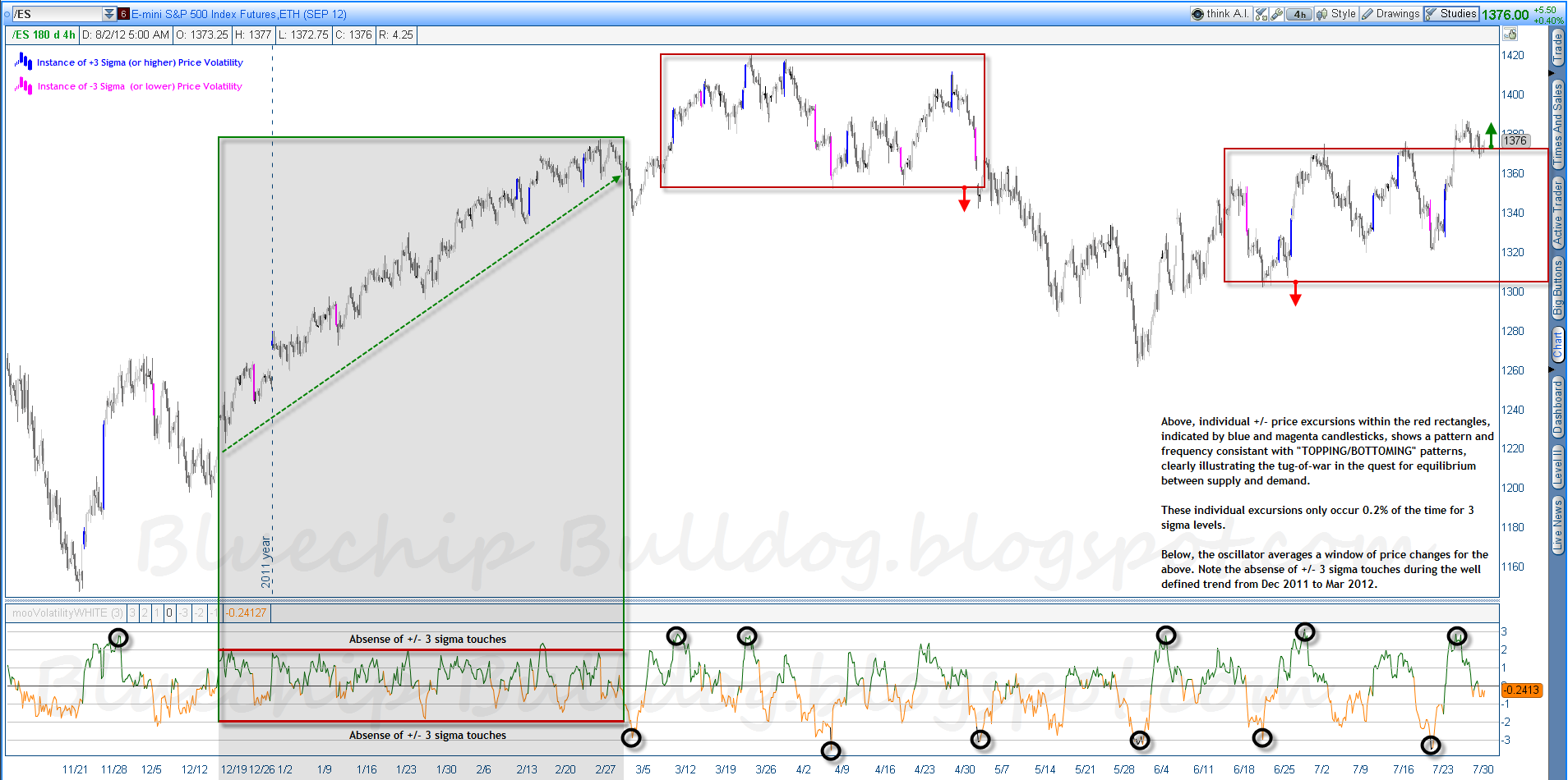 ES Topping-Bottoming Process & Volatility v2.png