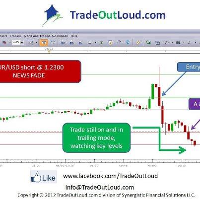 Photo: EUR/USD trade this morning in Trade Out Loud mentor-ship class with a FOREX trader. You count the pips! 
Knowing key lev