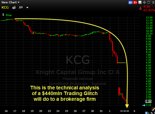 Knight Capital KCG