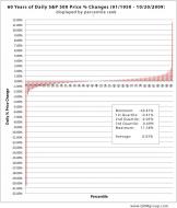 saupload_sp500dailypricechange.jpg (594×696)