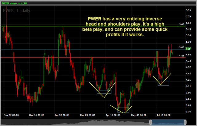 Power-One PWER trade