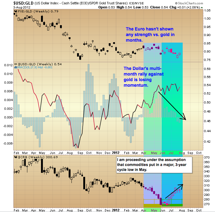 Screen Shot 2012-08-03 at 3.22.28 PM.png