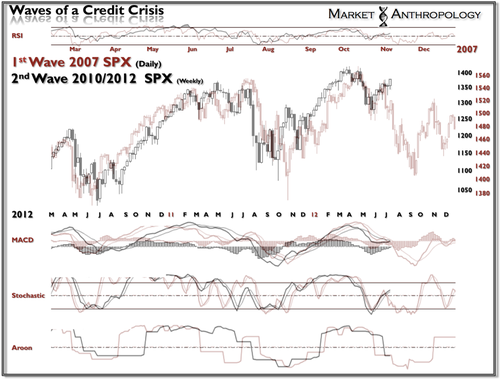 MktAnthropology - this $SPX fractal I have been following is also a bet agains... | StockTwits
