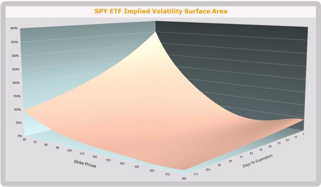 SPY IV Surface Area.JPG