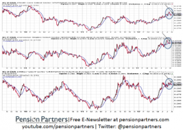 The most important charts in the world - MarketWatch