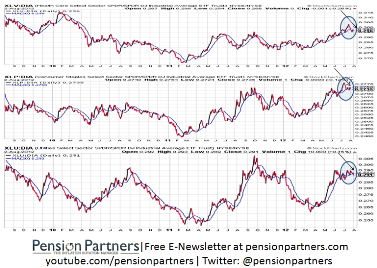 The most important charts in the world - MarketWatch