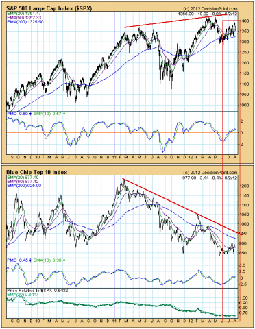 blogs.decisionpoint.com/.a...e2ec2c970d-pi