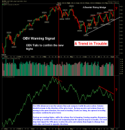 The Chart Pattern Trader - Ron Walker - Public ChartList - StockCharts.com