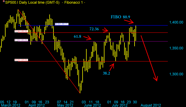 SP500 daily  Mars - 3 aout 2012 Fibo 38.2 .png