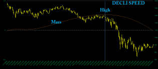 Decli Speed Mars 2008.png