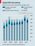 Global OTC derivatives | The Economist
