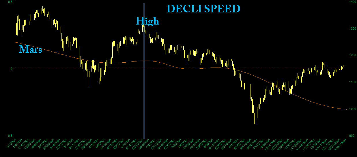 Decli Speed Mars 2001.png
